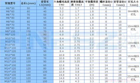 一顆8厘的膨脹螺絲可以承受多重？？