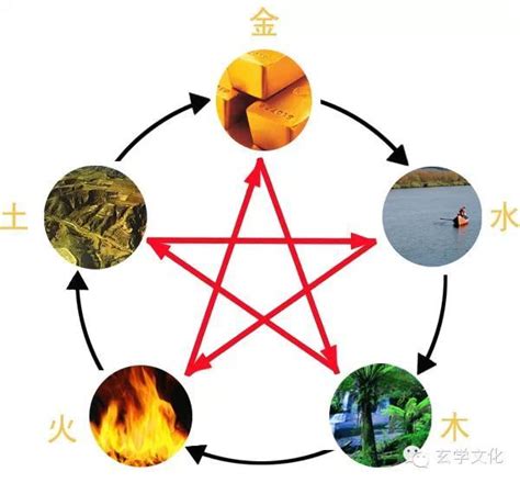 一个人捧着金元宝在水里成语答案