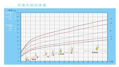 小孩发育早是什么原因