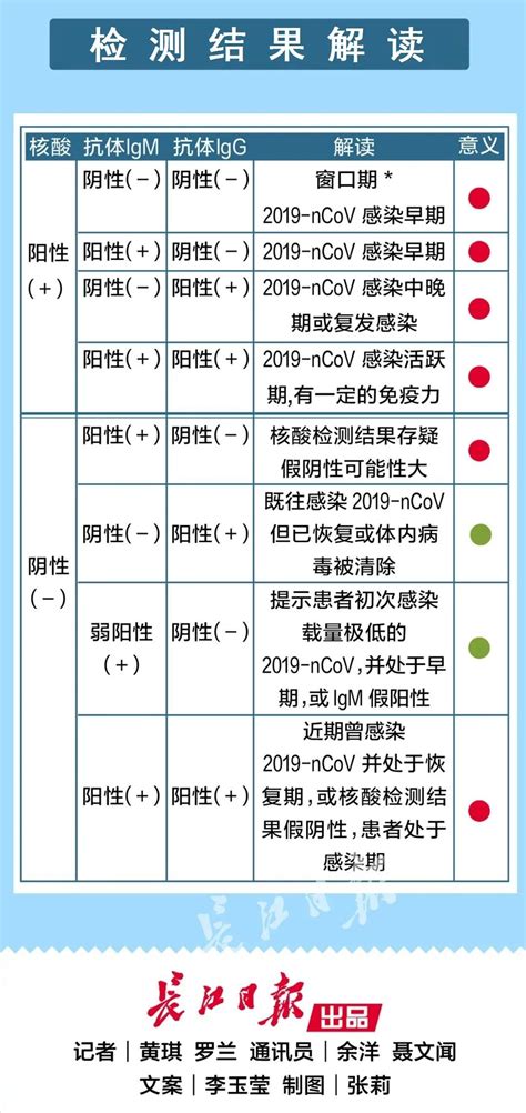 hpv检查需要注意事项