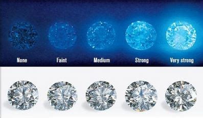 钻石为什么要无荧光才好,买钻石为什么要买无荧光的