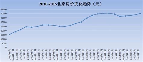 杭州限购房价的影响吗,杭州房价还会上涨吗