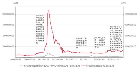 稀土礦多少錢一噸