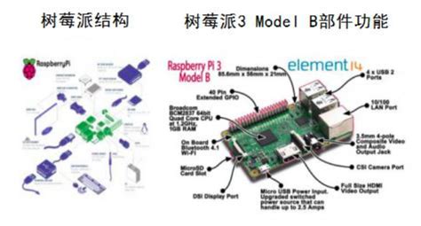 Arduino，arm，树莓派，单片机四者有什么不同