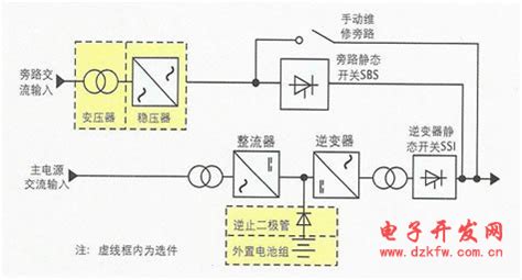 逆变器的工作原理?