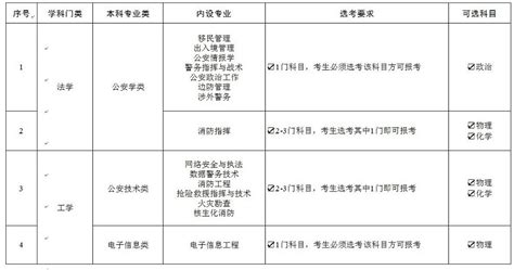 江苏大专3 2属于什么时候,2021江苏省高招二阶段