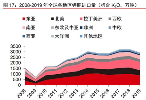 哪些上市公司是三大肥料(氮肥,磷肥,和鉀肥)的公司