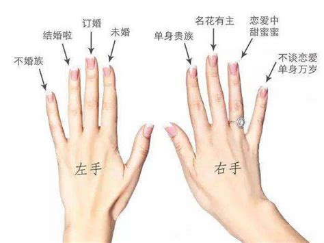 戒指五个手指什么意思是什么,五个手指戴戒指的含义是什么