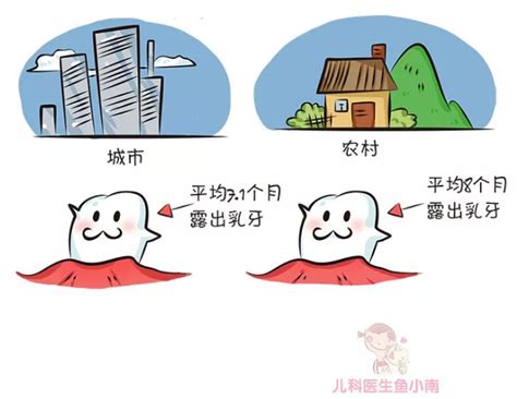 没长牙是不是缺钙