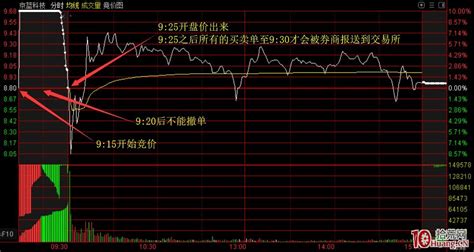 招商证券软件的速度怎么样