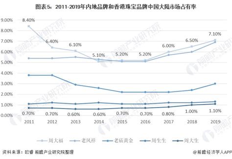 珠宝行业新技术,珠宝玉器行业该如何应对寒冬