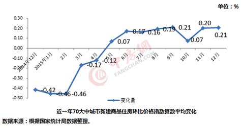 广州上海房价走势2015,广州的房价现在是什么走势