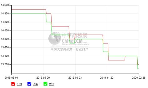 武钢矽钢片最新价格