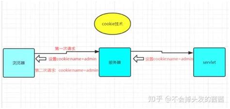 如何开发api接口