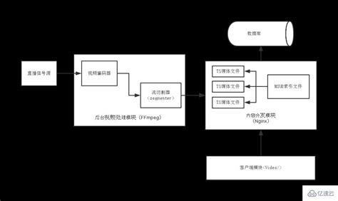 MDB和LDB是什么格式文件来的?
