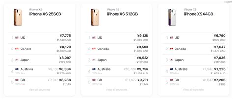 美国哪里iphone便宜,对于他们来说是不是挺便宜的