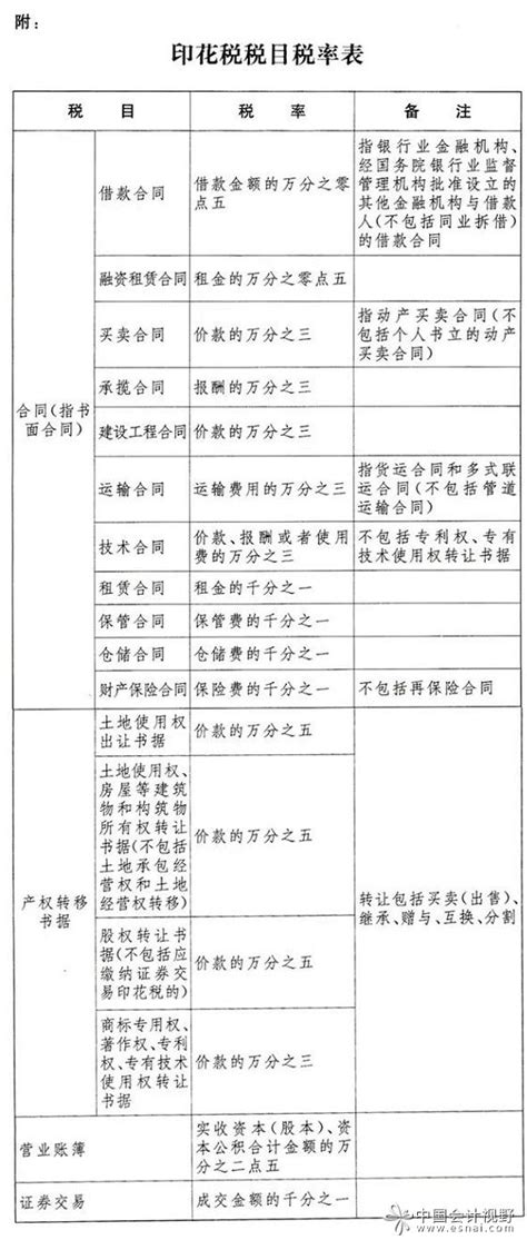 中华人民共和国机场列表
