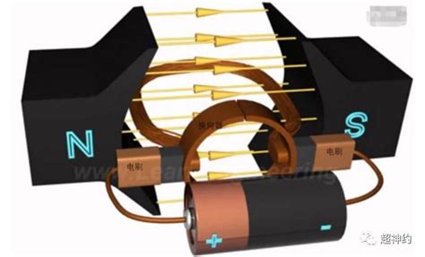 磁鐵可不可以產(chǎn)生電?