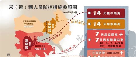 2020年国庆节深圳回云南临沧需要隔离吗?