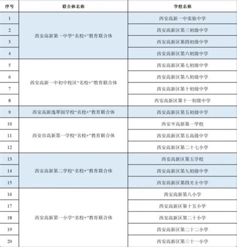 西安招聘信息2022年最新