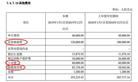 年报与第四季度报表发布时间