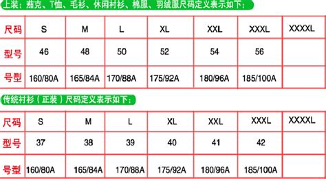 男士襯衫的尺寸分為哪些？