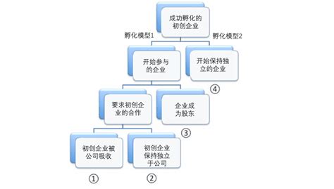 水床孵化鵪鶉
