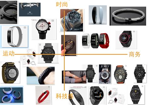 手表运用了哪些技术,腕表的美貌和技术