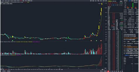 世基的黄蓝带软件怎么样,我还没有入手,但是想问一下,谢谢!