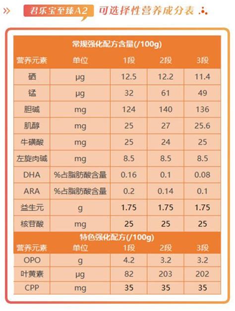 珍护三段配料表