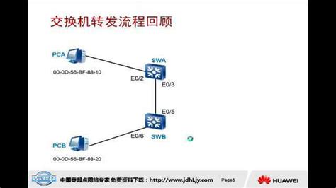 交换机接口连接方法？