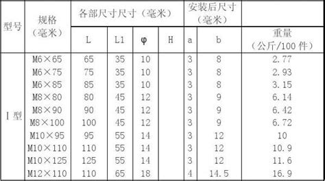 膨胀螺栓配合多大 钻头