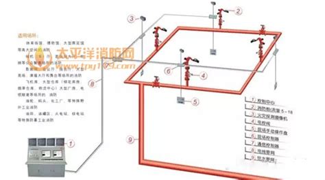 大空间自动跟踪定位射流灭火装置消防水炮工作原理?