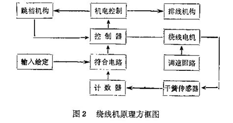 绕线机的原理是什么?