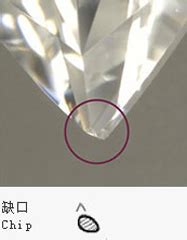 钻石荧光等级都用什么字母代替,什么是钻石荧光