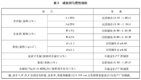 gb8076《混凝土外加剂》是否有最新版本