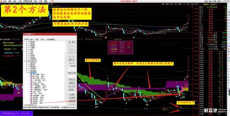 股票用什么指標(biāo),股票的指標(biāo)是什么