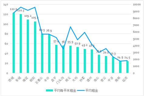 广州哪个区租房房价,广州哪个区租房子最便宜的