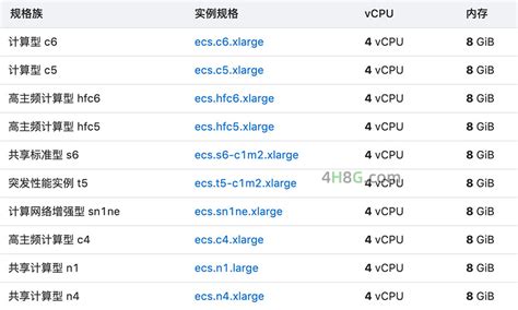 阿里云的服务器4核8g(能支持多少用户)