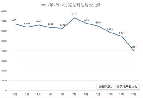 2017年上半年北京房价,八百万能在北京几环买房