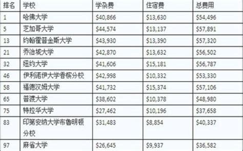 学月嫂学费价格表