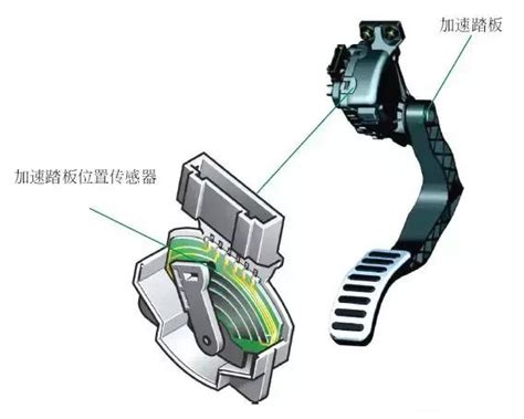 理发器加速和不加速有什么不一样