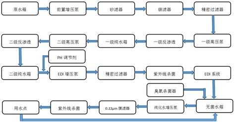 思讯医药软件怎么用