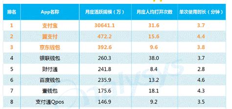 国内比较知名的第三方支付网站有哪些