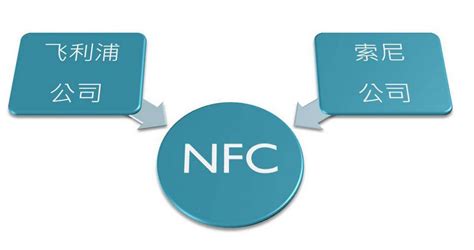 nfc功能是什么意思?