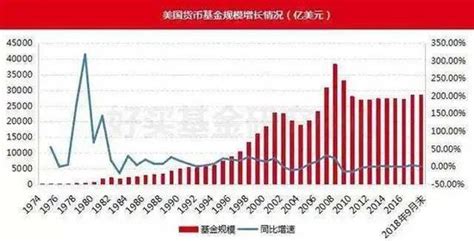 银行间隔夜拆借利率多少