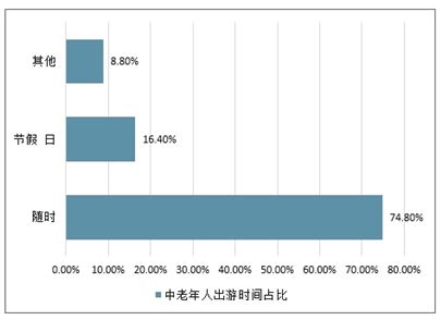 2022中老年专列游