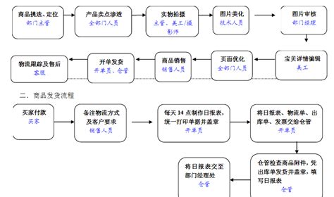 电商运营的工作内容(什么是电商内容运营)