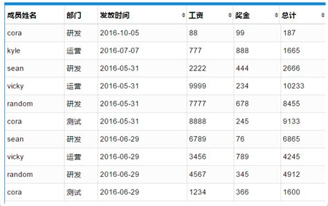 大数据是怎么窥探我们隐私的,大数据究竟多大才算是