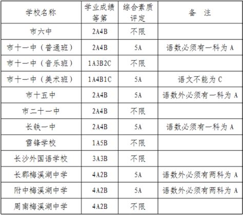 2021浙江高考分数线公布,浙江分段分数线的意义是什么